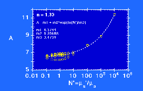 A(N')