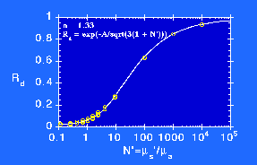 Rd(N')