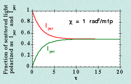 randomization