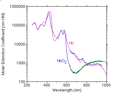 Moaveni spectra