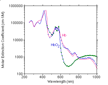 takatani spectra
