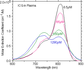 Land ICG in Plasma