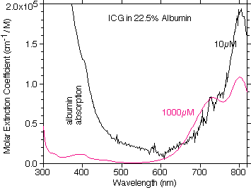 OMLC ICG in albumin